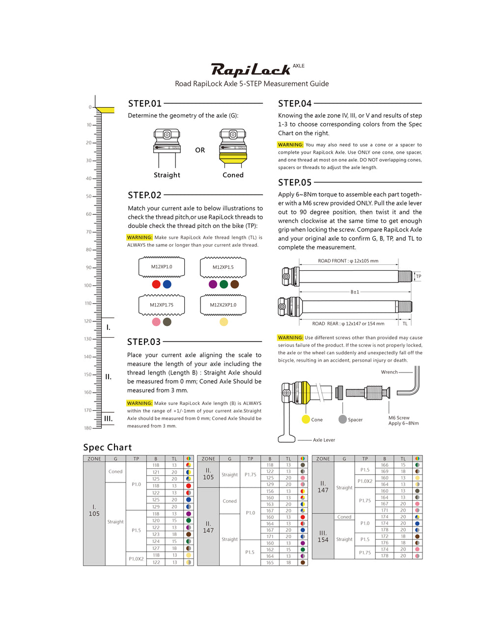 RapiLock Axle Dealer Kit - Road