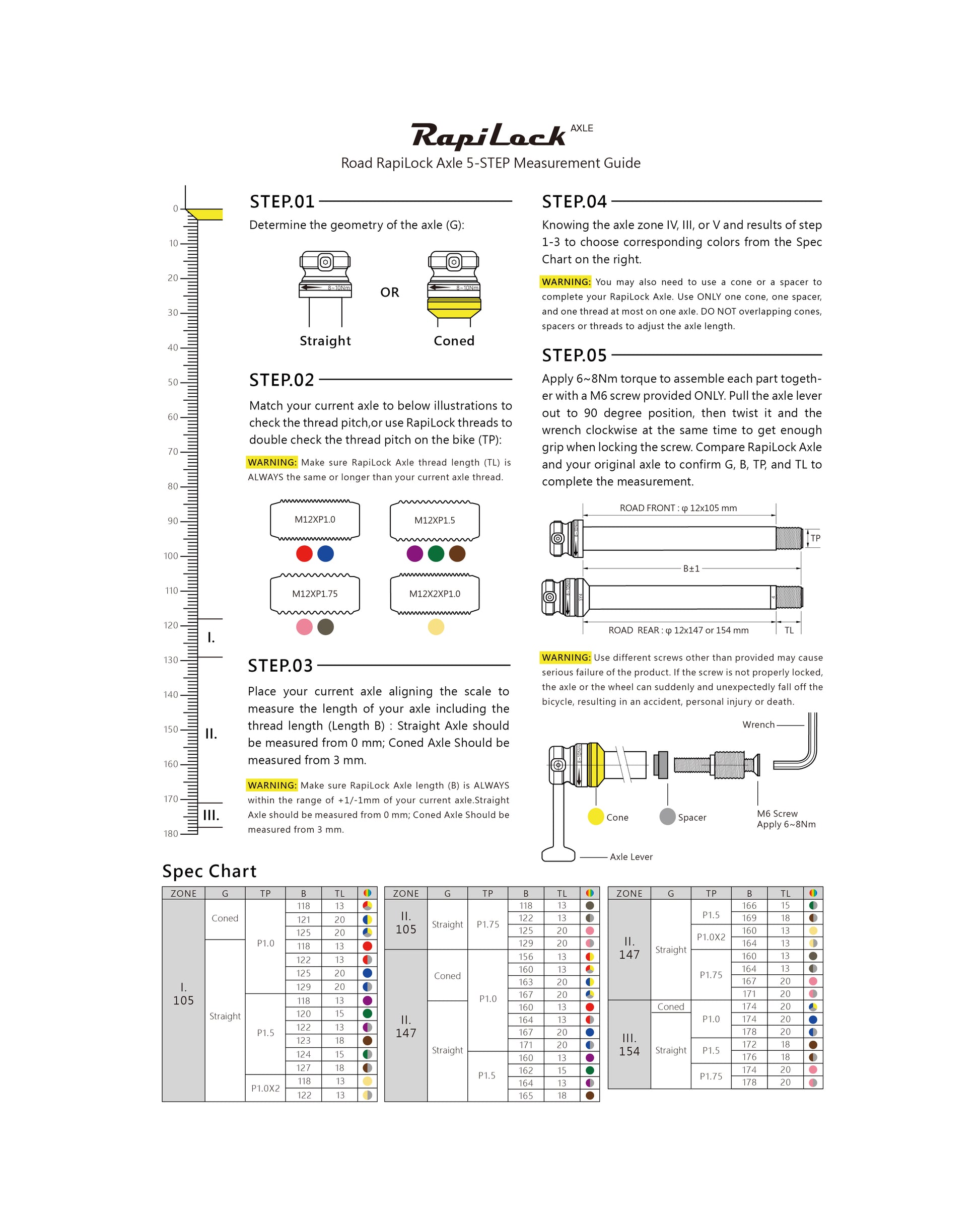 RapiLock Axle Dealer Kit - Road